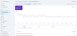 Ukázka generativního AI měření v Google Search Console