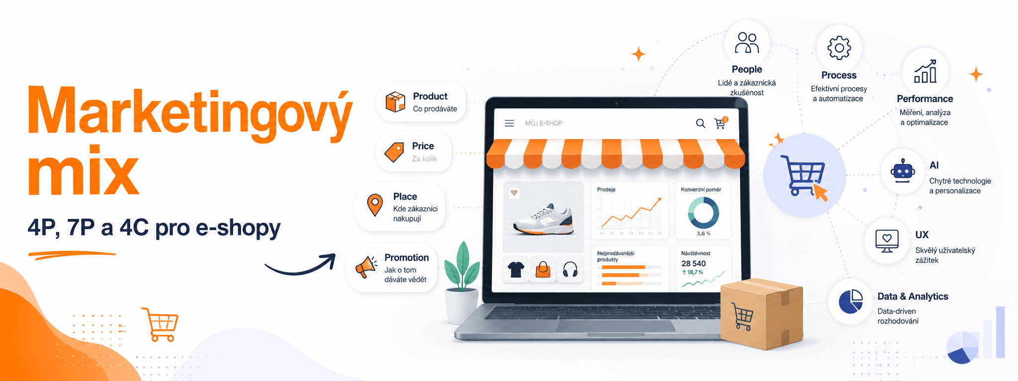 Marketingový mix 4P. 4C, 7P a 8P