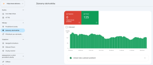 Ukázka propojení GSC a GMC u klienta Damano, kde náš tým řeší SEO i PPC strategii