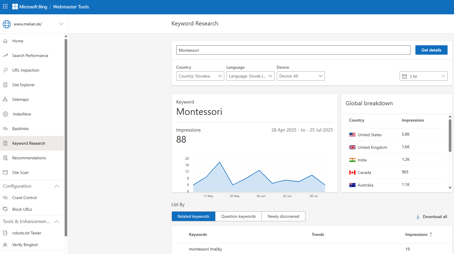 Ukázka Keyword Research