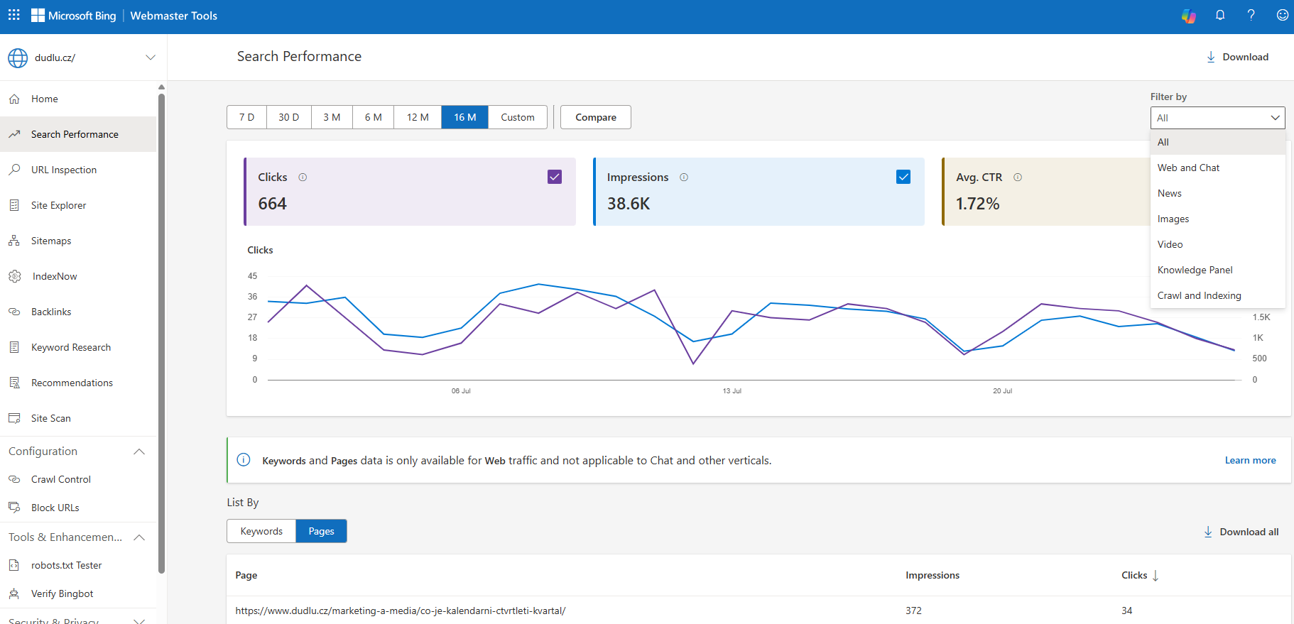 Ukázka Search Performance