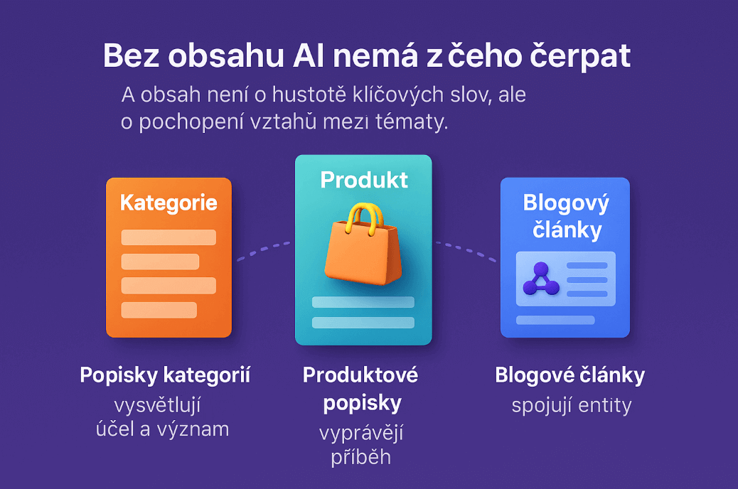 Vytvářejte vztahy mezi produkty, kategorií a blogem, pomůžete si v SEO i AIO (Grafika: Tomáš 