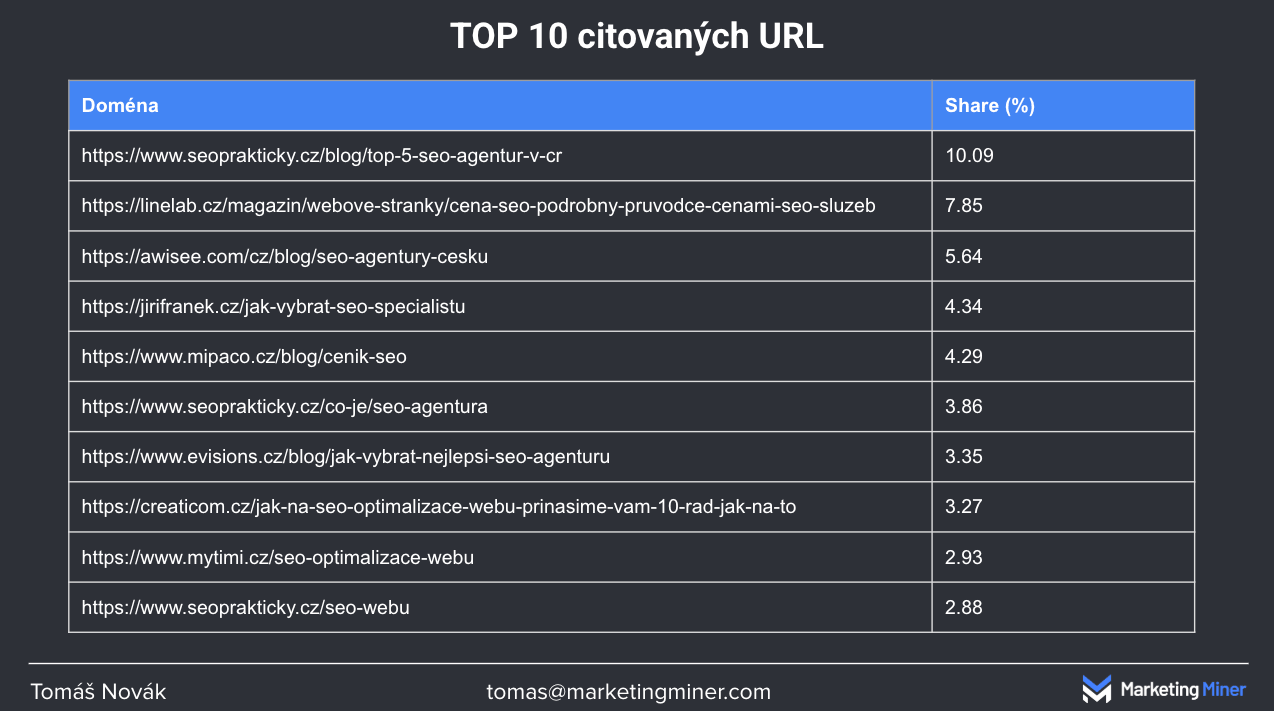 Top 10 citovaných URL pro agentury