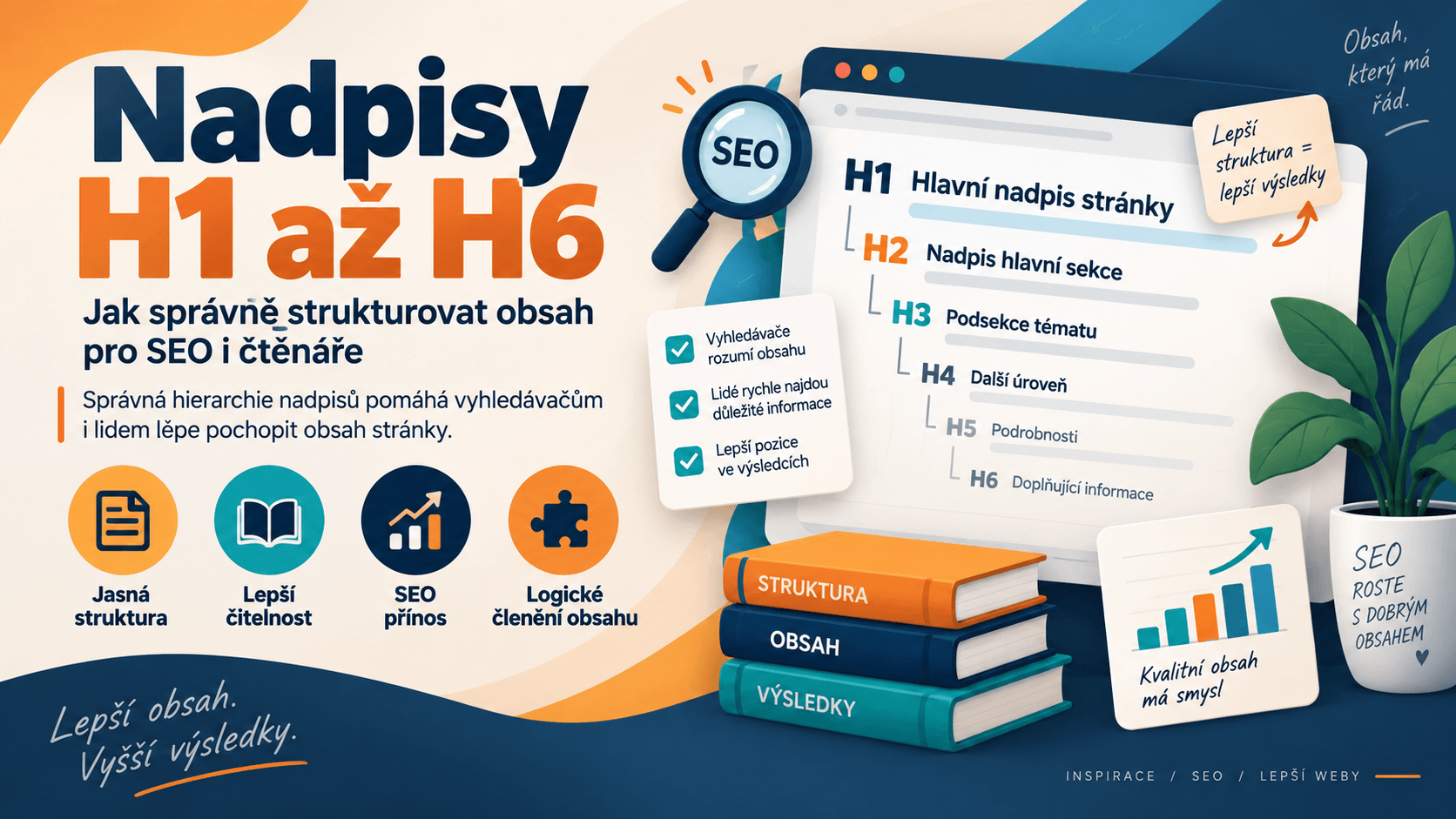 Návod jak na nadpisy H1 až H6 hlediska SEO na Shoptetu